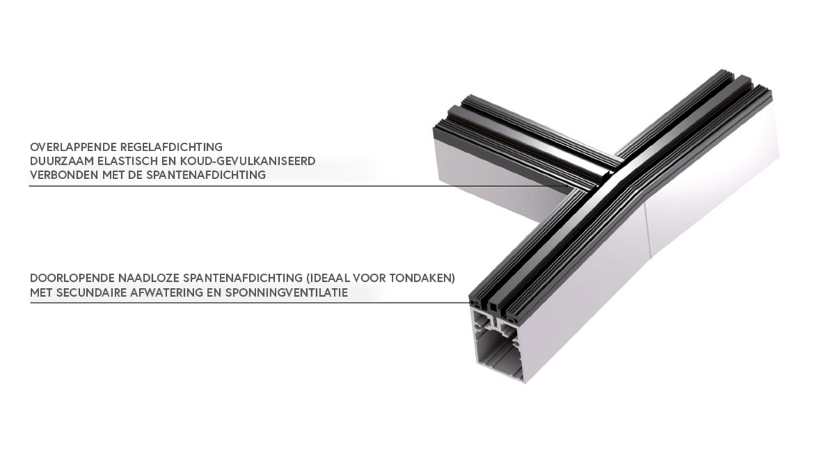 Innovatieve afwatering
